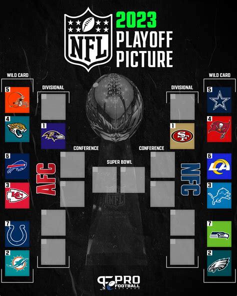 nfl current playoff standings 2023